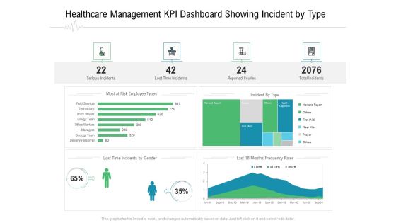 Hospital Management Healthcare Management KPI Dashboard Showing Incident By Type Ppt Icon Example Introduction PDF Hospital Management Healthcare Management KPI Dashboard Showing Incident By Type Ppt Icon Example Introduction PDF