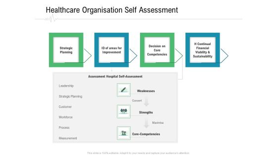 Hospital Management Healthcare Organisation Self Assessment Ppt Outline Files PDF
