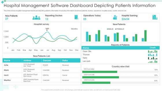 Hospital Management Software Dashboard Depicting Patients Information Ppt Layouts Skills PDF Hospital Management Software Dashboard Depicting Patients Information Ppt Layouts Skills PDF