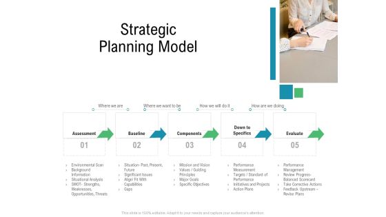 Hospital Management Strategic Planning Model Ppt Ideas Guidelines PDF Hospital Management Strategic Planning Model Ppt Ideas Guidelines PDF
