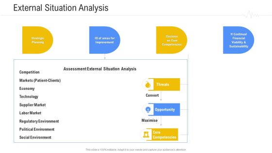 Hospital Management System External Situation Analysis Summary PDF Hospital Management System External Situation Analysis Summary PDF