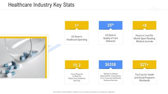 Hospital Management System Healthcare Industry Key Stats Sample PDF Hospital Management System Healthcare Industry Key Stats Sample PDF