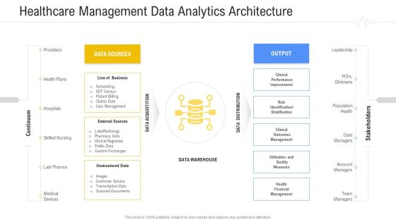 Hospital Management System Healthcare Management Data Analytics Architecture Pictures PDF Hospital Management System Healthcare Management Data Analytics Architecture Pictures PDF