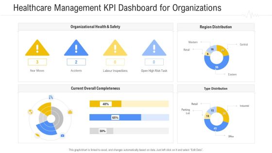 Hospital Management System Healthcare Management KPI Dashboard For Organizations Ideas PDF Hospital Management System Healthcare Management KPI Dashboard For Organizations Ideas PDF
