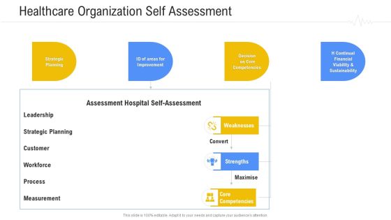 Hospital Management System Healthcare Organization Self Assessment Pictures PDF