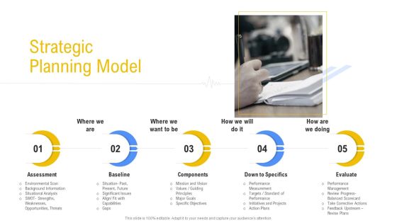 Hospital Management System Strategic Planning Model Microsoft PDF Hospital Management System Strategic Planning Model Microsoft PDF