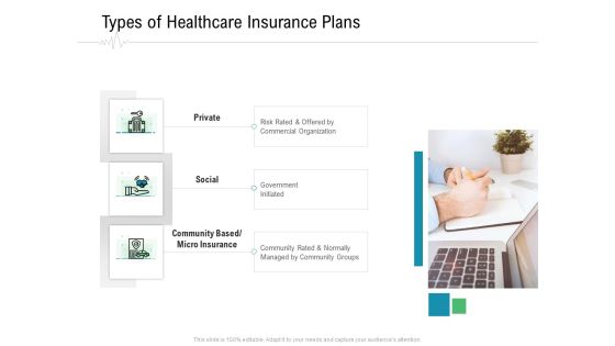 Hospital Management Types Of Healthcare Insurance Plans Ppt Pictures Gallery PDF Hospital Management Types Of Healthcare Insurance Plans Ppt Pictures Gallery PDF
