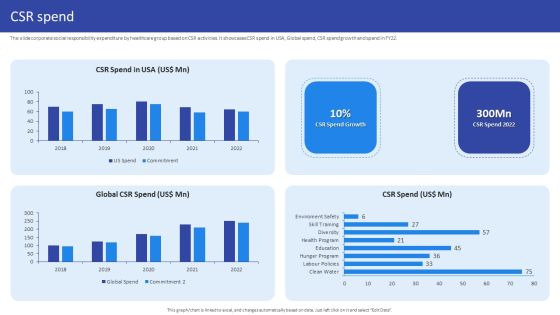 Hospital Medical Research Company Profile CSR Spend Ppt Ideas Deck PDF Hospital Medical Research Company Profile CSR Spend Ppt Ideas Deck PDF
