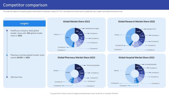 Hospital Medical Research Company Profile Competitor Comparison Inspiration PDF Hospital Medical Research Company Profile Competitor Comparison Inspiration PDF