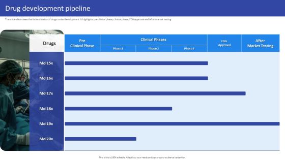 Hospital Medical Research Company Profile Drug Development Pipeline Icons PDF