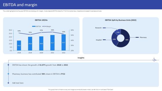 Hospital Medical Research Company Profile EBITDA And Margin Background PDF