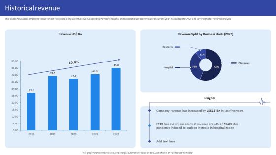 Hospital Medical Research Company Profile Historical Revenue Structure PDF