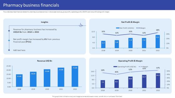 Hospital Medical Research Company Profile Pharmacy Business Financials Pictures PDF Hospital Medical Research Company Profile Pharmacy Business Financials Pictures PDF