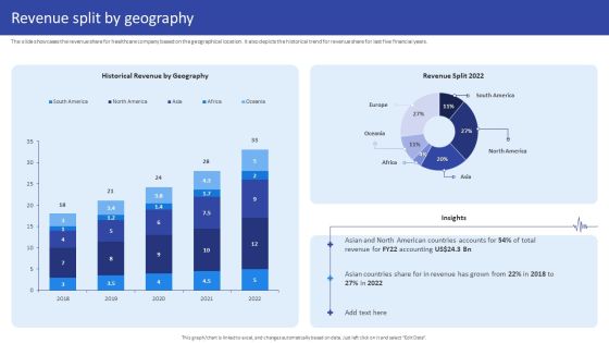 Hospital Medical Research Company Profile Revenue Split By Geography Portrait PDF