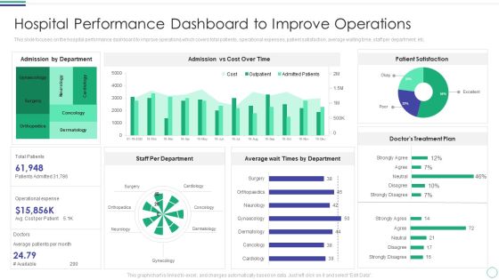 Hospital Performance Dashboard To Improve Operations Brochure PDF Hospital Performance Dashboard To Improve Operations Brochure PDF