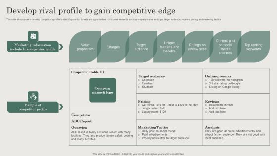 Hospitality And Travel Advertising Techniques Develop Rival Profile To Gain Competitive Edge Elements PDF Hospitality And Travel Advertising Techniques Develop Rival Profile To Gain Competitive Edge Elements PDF