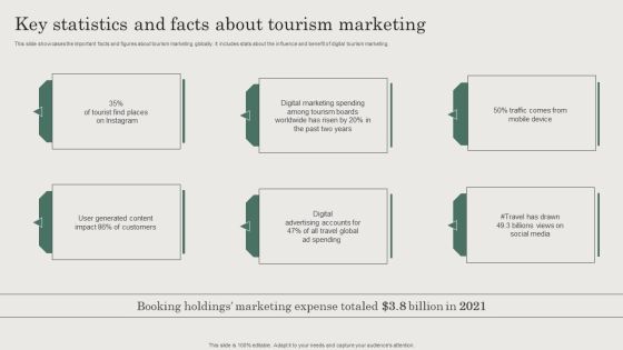 Hospitality And Travel Advertising Techniques Key Statistics And Facts About Tourism Marketing Clipart PDF