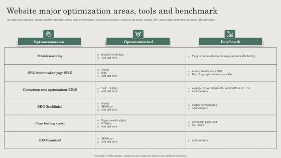 Hospitality And Travel Advertising Techniques Website Major Optimization Areas Tools And Benchmark Sample PDF