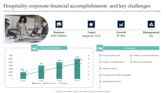 Hospitality Corporate Financial Accomplishments And Key Challenges Slides PDF Hospitality Corporate Financial Accomplishments And Key Challenges Slides PDF