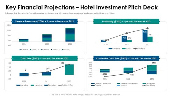 Hospitality Fundraising Key Financial Projections Hotel Investment Pitch Deck Download PDF Hospitality Fundraising Key Financial Projections Hotel Investment Pitch Deck Download PDF