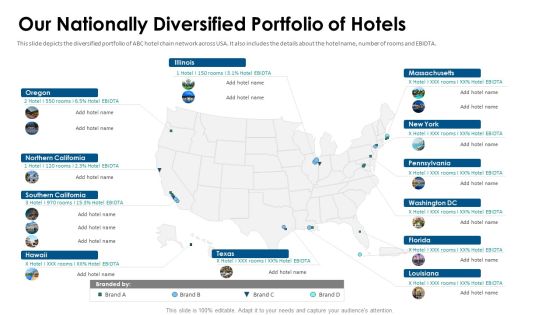 Hospitality Fundraising Our Nationally Diversified Portfolio Of Hotels Rules PDF Hospitality Fundraising Our Nationally Diversified Portfolio Of Hotels Rules PDF