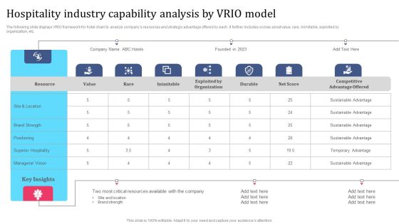 Hospitality Industry Capability Analysis By VRIO Model Infographics PDF Hospitality Industry Capability Analysis By VRIO Model Infographics PDF