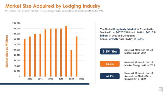 Hospitality Industry Market Size Acquired By Lodging Industry Ppt Microsoft PDF Hospitality Industry Market Size Acquired By Lodging Industry Ppt Microsoft PDF
