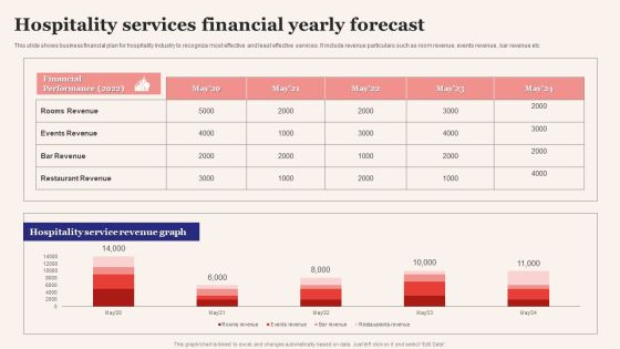 Hospitality Services Financial Yearly Forecast Elements PDF Hospitality Services Financial Yearly Forecast Elements PDF