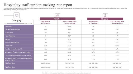 Hospitality Staff Attrition Tracking Rate Report Introduction PDF Hospitality Staff Attrition Tracking Rate Report Introduction PDF