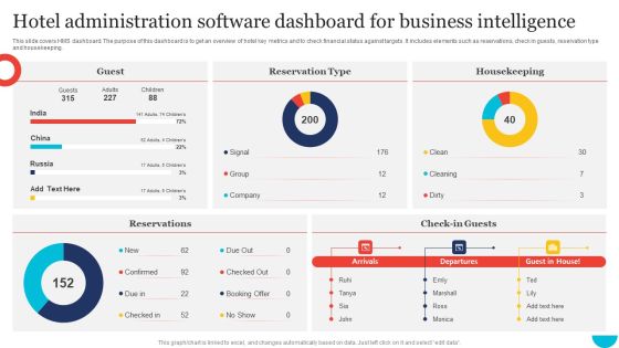 Hotel Administration Software Dashboard For Business Intelligence Infographics PDF Hotel Administration Software Dashboard For Business Intelligence Infographics PDF