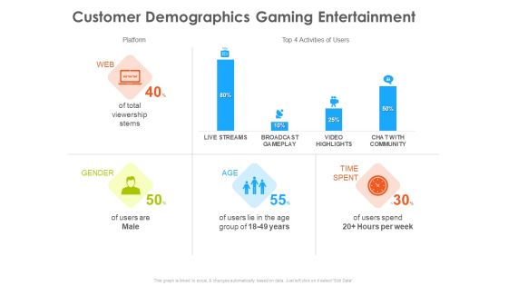 Hotel And Tourism Planning Customer Demographics Gaming Entertainment Elements PDF
