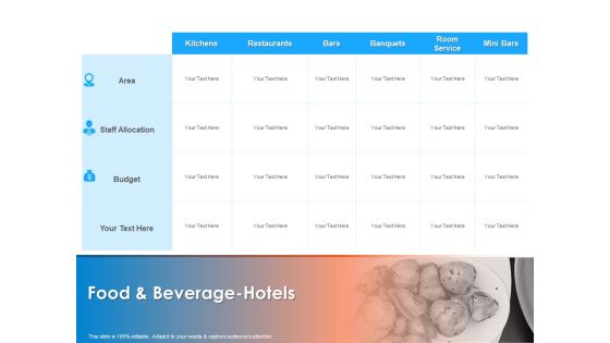 Hotel And Tourism Planning Food And Beverage Hotels Mockup PDF