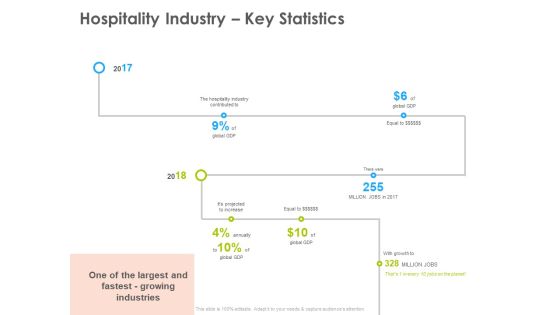 Hotel And Tourism Planning Hospitality Industry Key Statistics Themes PDF