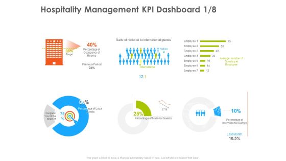 Hotel And Tourism Planning Hospitality Management KPI Dashboard Average Infographics PDF