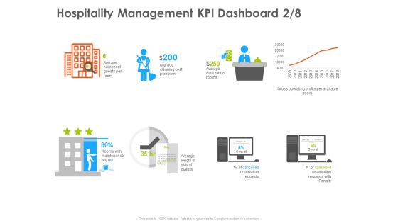 Hotel And Tourism Planning Hospitality Management KPI Dashboard Cost Designs PDF Hotel And Tourism Planning Hospitality Management KPI Dashboard Cost Designs PDF