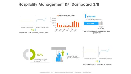 Hotel And Tourism Planning Hospitality Management KPI Dashboard Direct Template PDF Hotel And Tourism Planning Hospitality Management KPI Dashboard Direct Template PDF