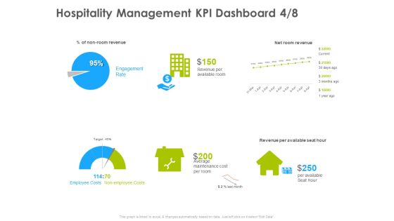 Hotel And Tourism Planning Hospitality Management KPI Dashboard Employee Template PDF Hotel And Tourism Planning Hospitality Management KPI Dashboard Employee Template PDF