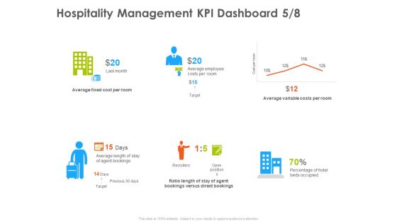 Hotel And Tourism Planning Hospitality Management KPI Dashboard Fixed Formats PDF Hotel And Tourism Planning Hospitality Management KPI Dashboard Fixed Formats PDF