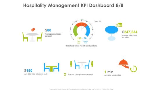 Hotel And Tourism Planning Hospitality Management KPI Dashboard Per Structure PDF