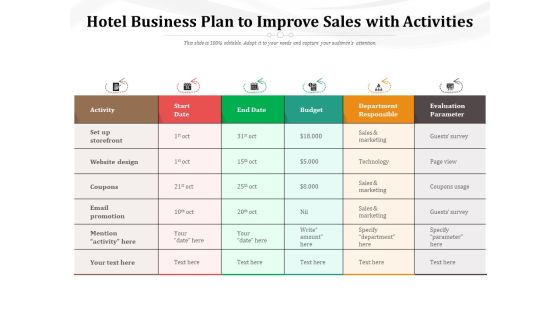 Hotel Business Plan To Improve Sales With Activities Ppt PowerPoint Presentation File Format PDF