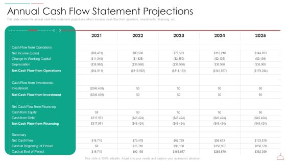 hotel cafe business plan annual cash flow statement projections infographics pdf hotel cafe business plan annual cash flow statement projections infographics pdf