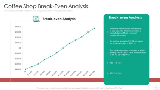 hotel cafe business plan coffee shop break-even analysis professional pdf