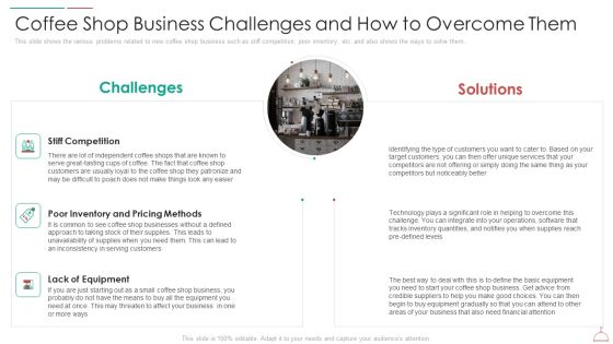 hotel cafe business plan coffee shop business challenges and how to overcome them designs pdf hotel cafe business plan coffee shop business challenges and how to overcome them designs pdf