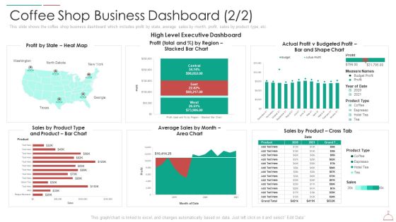 hotel cafe business plan coffee shop business dashboard profit infographics pdf hotel cafe business plan coffee shop business dashboard profit infographics pdf