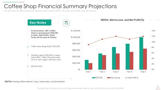 hotel cafe business plan coffee shop financial summary projections portrait pdf