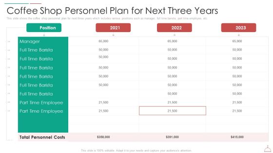 Hotel Cafe Business Plan Coffee Shop Personnel Plan For Next Three Years Microsoft PDF Hotel Cafe Business Plan Coffee Shop Personnel Plan For Next Three Years Microsoft PDF