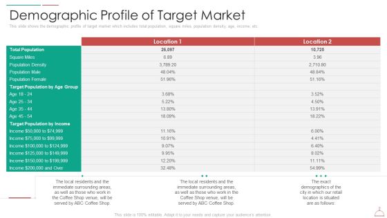 Hotel Cafe Business Plan Demographic Profile Of Target Market Background PDF Hotel Cafe Business Plan Demographic Profile Of Target Market Background PDF