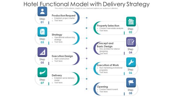 Hotel Functional Model With Delivery Strategy Ppt PowerPoint Presentation Gallery Designs PDF Hotel Functional Model With Delivery Strategy Ppt PowerPoint Presentation Gallery Designs PDF
