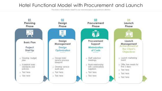 Hotel Functional Model With Procurement And Launch Ppt PowerPoint Presentation Icon Backgrounds PDF Hotel Functional Model With Procurement And Launch Ppt PowerPoint Presentation Icon Backgrounds PDF
