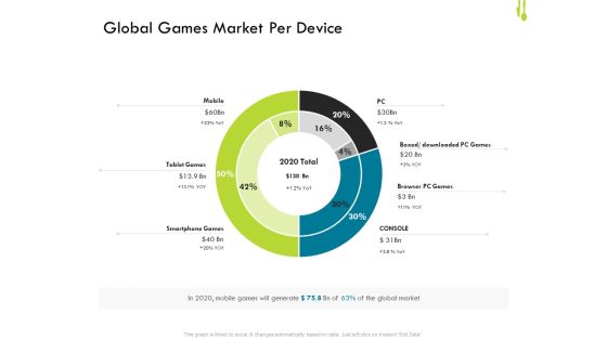 Hotel Management Plan Global Games Market Per Device Graphics PDF Hotel Management Plan Global Games Market Per Device Graphics PDF